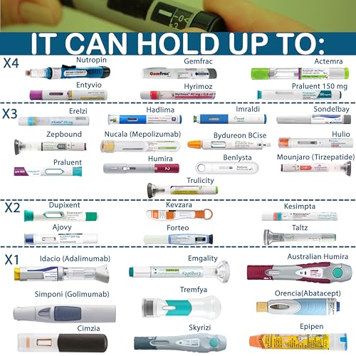 4allfamily explorer insulin cooler travel case tsa approved 72h 17 medication pens  onthego medical cooler with biogel ice pack  diabetes travel case for insulin pens amp epipens blue