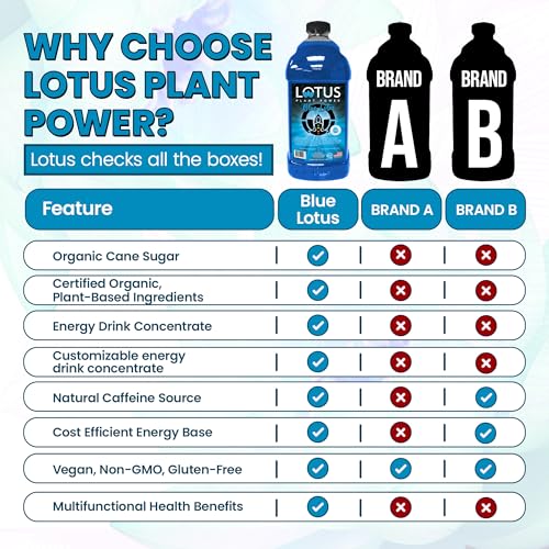 Image of Blue Lotus Plant Power Energy Drink Concentrate, PP7 Formula | Natural Caffeine, Plant-Based Organic Ingredients, Organic Cane Sugar Beverage, 1:5 Mix Makes 64 6oz Drinks