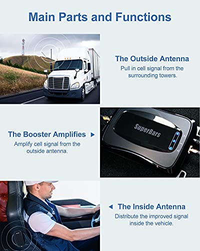 SuperBars RV Cell Phone Booster, with Bendable Antenna, Cell Phone Signal Booster Kit for All U.S. Carriers - Image 4