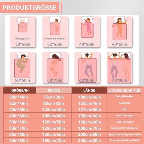 Bemaystar Personalisierte Geschenke - Personalisierte Decke, Decke mit Foto, Fotodecke mit Eigenem Foto, Geschenke für Mama Papa Kind Freunde Haustier Familie,Geschenke zum Muttertag Vatertag