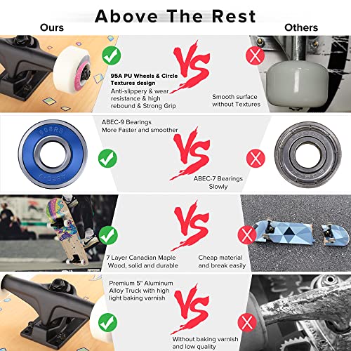 Image of Skateboards for Beginners