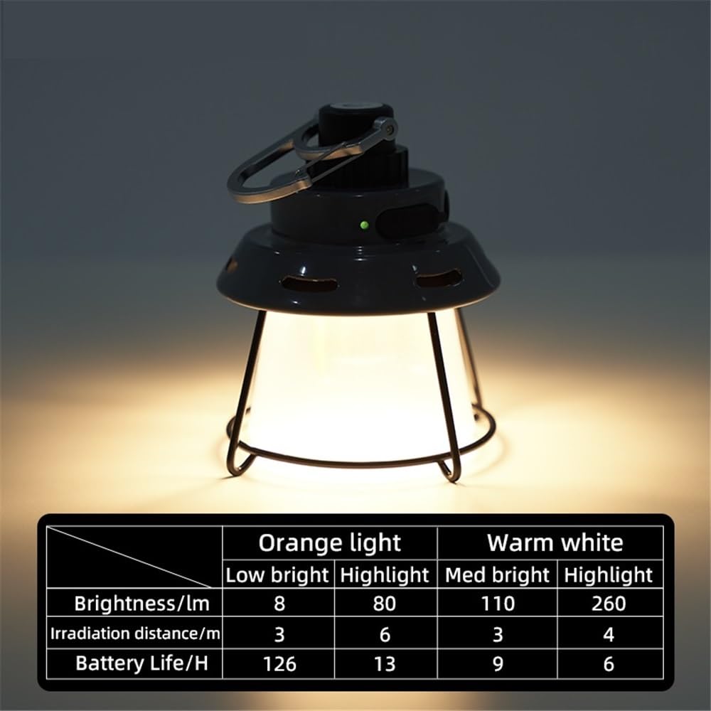 Luces de Camping portátiles, luz Led Recargable, Linterna de Senderismo, Bombilla de Emergencia, Tiendas de campaña de Alta Potencia, iluminación, lámpara de 4 Modos