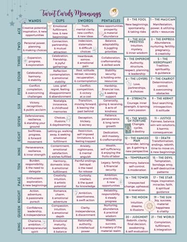 Self Care Journal Cover Guide of Tarot Made Easy & Mini Astrology Cheat Sheet For Beginners Reading Cards Deck: Daily Simple Task Checklist Planner for 120 Days