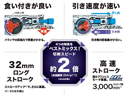 Amazon | マキタ レシプロソー充電式18V+18V JR360DZK ケース付