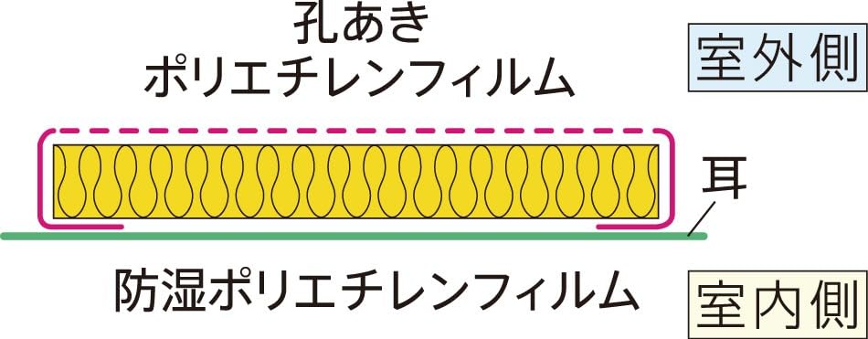 マットエースハイグレード50-4.5尺　430 6本 マットエース - （住宅用製品｜その他グラスウール製品）