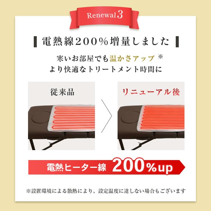 Amazon.co.jp : 【リニューアル】遠赤外線ヒートマット エステ 有孔無