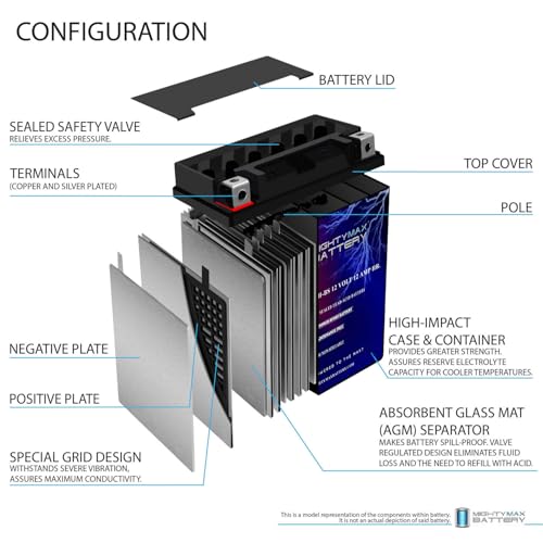 Image of Mighty Max Battery YTX14AH-BS - 12 Volt 12 AH, 210 CCA, Rechargeable Maintenance Free SLA AGM Motorcycle Battery