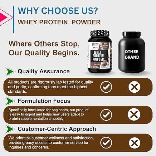 Image of Beginners Whey Protein Powder - 1Kg with Free Shaker | Sugar Free | Support Muscle Growth & Easy to Digest
