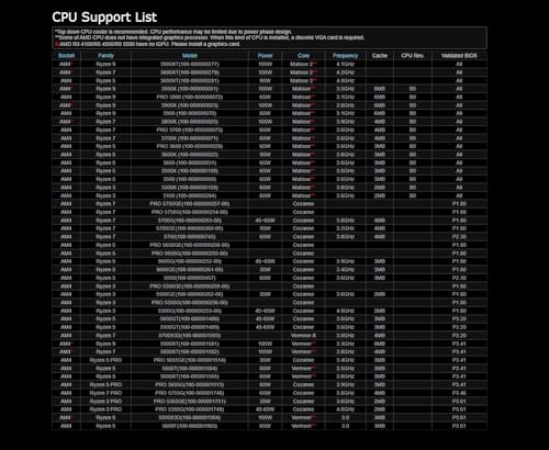 Image of ASRock B550M PRO4 Supports 3rd Gen AMD AM4 Ryzen / Future AMD Ryzen Processors Motherboard