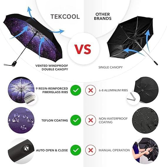 Image of TEKCOOL Umbrella, UV Big Size Umbrella for Sun Protection Rain Windproof Strong large 3 fold for men women kids boys girls Perfect small & stylish Windproof & Compact