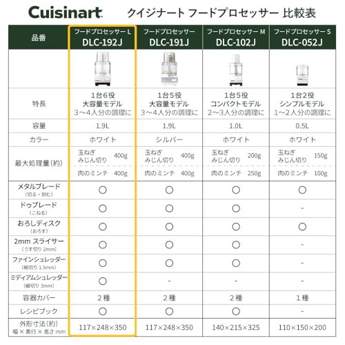 Cuisinart (クイジナート) フードプロセッサー L DLC-192J の商品画像 9