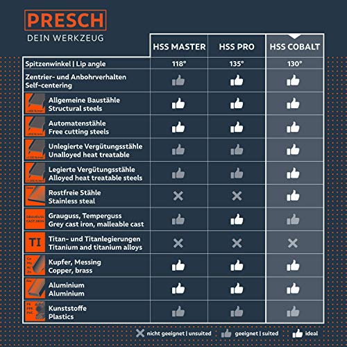 Presch Zestaw wierteł do metalu HSS Cobalt 6-częściowy – zestaw wierteł ze stali nierdzewnej – wysokiej jakości zestaw wierteł kobaltowych HSS do metalu, stali, żelaza i wielu innych – profesjonalne wiertło HSS-CO – Ø 2-8 mm