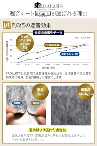 防音ファストラボ PRO版【正規品】防音ファストラボ公式 遮音シート 「saegiriPRO」 の商品画像 3
