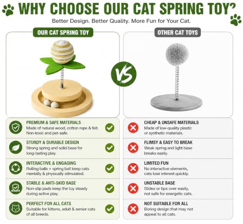 Image of PetVogue Interactive Cat Ball, Mobile Cat Toy, Lightweight, Interactive, Automatic Kitten Toy for Indoor and Home Use