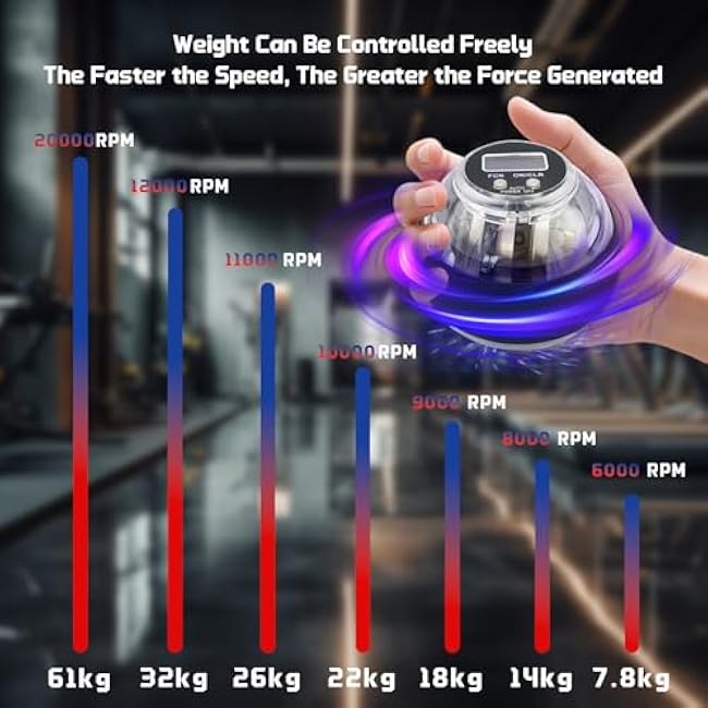 Ball, Vital Wrist Hand Exerciser Official, Gyro Ball Wrist Exerciser, Auto-Start Wrist and Arm Training Device with LED Lights, For Strengthen Grip Strength, Arms, Bones, Muscle