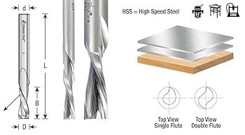 Amana Tool - HSS1656 High Speed Steel (HSS) Double Flute