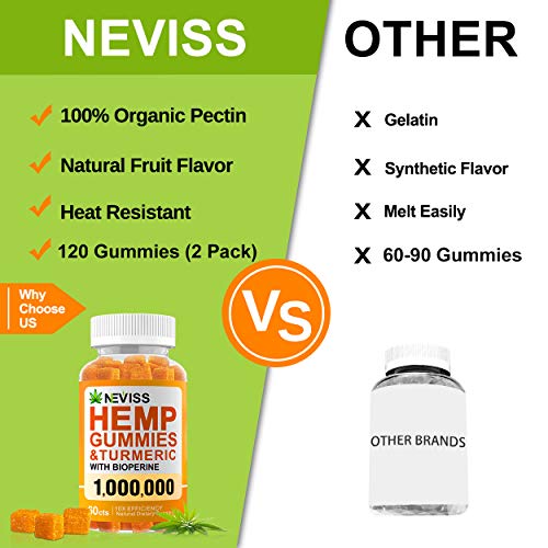 (2 Pack) Hēmp Gummiés with Turmeric Curcumin & Bioperine 1000000 - 100% Organic Natural Hēmp Gummiés - Extra Strength… - Image 7