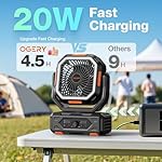 2025 Upgraded Camping Fan, Portable Rechargeable Fan with 20000mAh Battery Powered, Stronger Wind, Stepless Speed Regulation, Fast Charging for Tent, Travel, Car, Outdoor Camping Essentials - Image 4