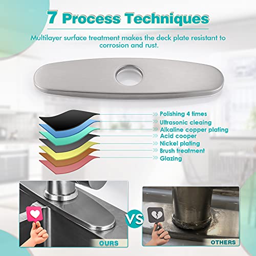Kicimpro Faucet Plates To Cover Holes Stainless Steel Brushed Nickel Deck Plate For 1 Or 3 Hole Bathroom Or Kitchen Sink Faucet 10.35 Inch Round Faucet Escutcheons #TOP2