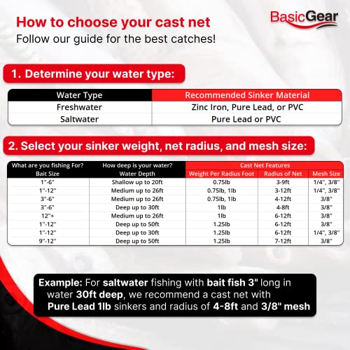 BasicGear® Cast Net, Lead, 3ft Radius, 3/8 in Mesh, for Bait Fish - image 9