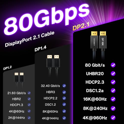 IVANKY VESA Certified 80Gbps DisplayPort Cable 2.1,UHBR20 16K DP Cord 6.6FT - image 4