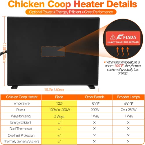 Fiada CU-U809 Chicken Coop Heaters, 100/200W Adjustable Wattage Ul Tested Radiant Heat Flat Panel Heater Chick Heating 2 Mounting Style Frostbite thumb #2
