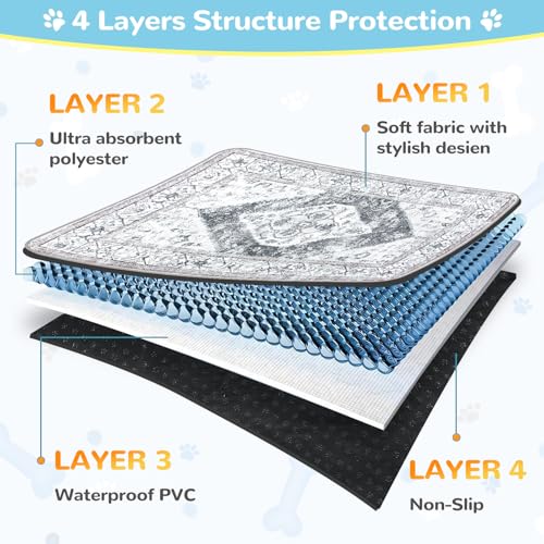 Image of Lahome Extra-Large Washable Dog Pee Pads (72 inchx72 inch) - Super Absorbent & Waterproof - Leakproof Reusable Mat for Playpens, Beds & Whelping , Convenient Cleanup,Gray