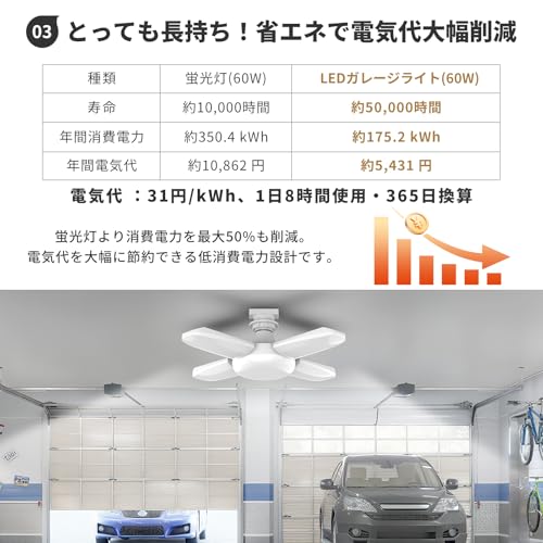 Coizabera LED ガレージライト 60W 4個セット 5灯式 角度調節可能 省エネ ペンダントライト LEDシーリングライト 6000K 作業灯 投光器 led照明 天井照明 カーポート 倉庫/地下に適用 E26/E27 昼白色 高輝度 車庫 納戸 折りたたみ式 作業灯 [4]