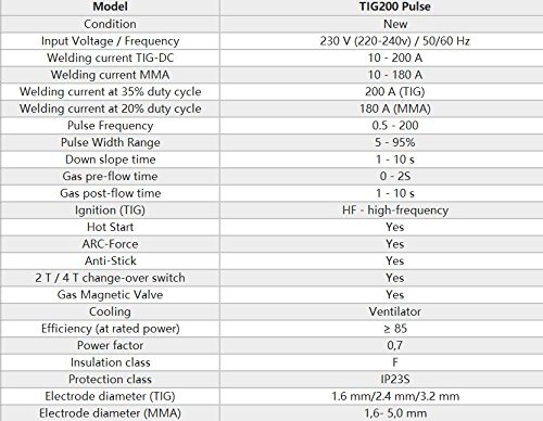 Professionale Digital 200A TIG Pulse Welding