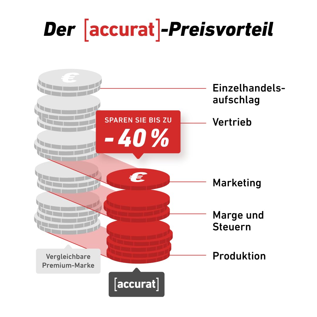 Accurat Traction T100 LiFePo4 Versorgungsbatterie, 150Ah, DIN, 12V, BMS