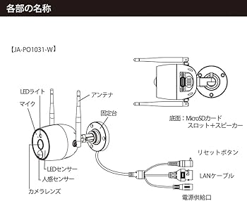 JUAN CLOUD 防犯カメラセット JA-T1045-PD031-WP JUAN CLOUD 防犯カメラセット JA-T1045-PD031-WP ジュアンクラウド