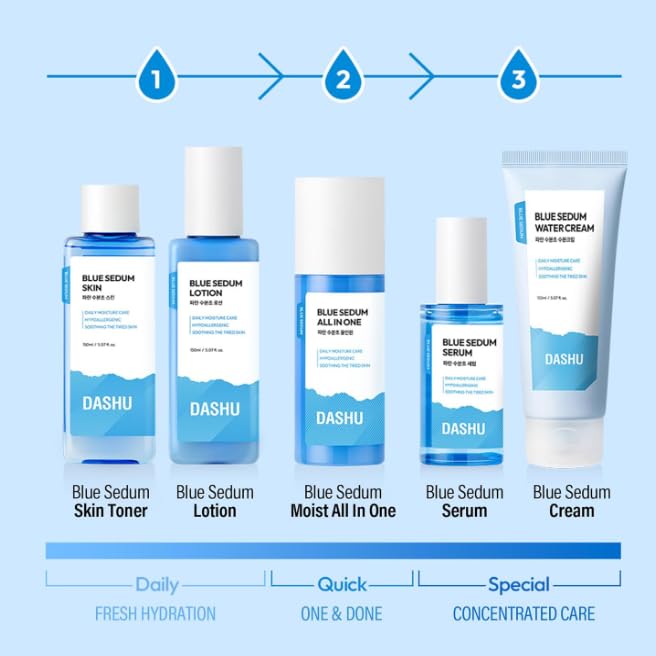 DASHU Blue Sedum Lotion | Korean Day & Night Face Lotion Barrier Repair Moisturizer, 8 Hyaluronic Acids 5.07 fl oz - Image 7