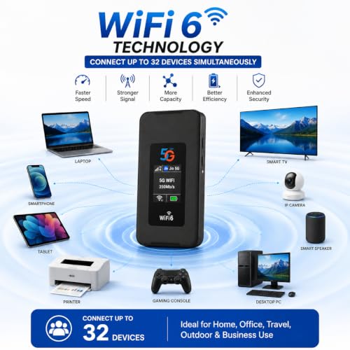 AUSHA 5G Portable WiFi Hotspot - Image 5
