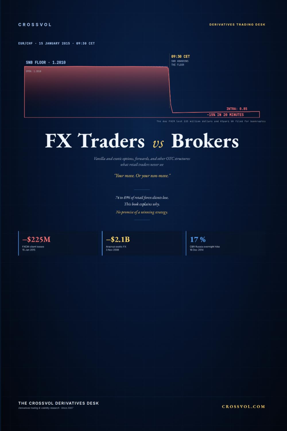 FX Traders vs Brokers: Vanilla and Exotic Options, Forwards, and Other OTC Structures: What Retail Traders Never See (CrossVol Research)
