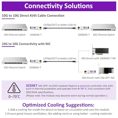 Image of 10GBASE-T SFP+ to RJ45 Transceiver, 1 /2.5 /5 /10G Multi-Rate Copper SFP+ to Ethernet Module for Cisco SFP-10G-T-S, Ubiquiti UniFi UF-RJ45-10G, Mikrotik S+RJ10, Meraki, Netgear, D-Link and More, 1 Pack