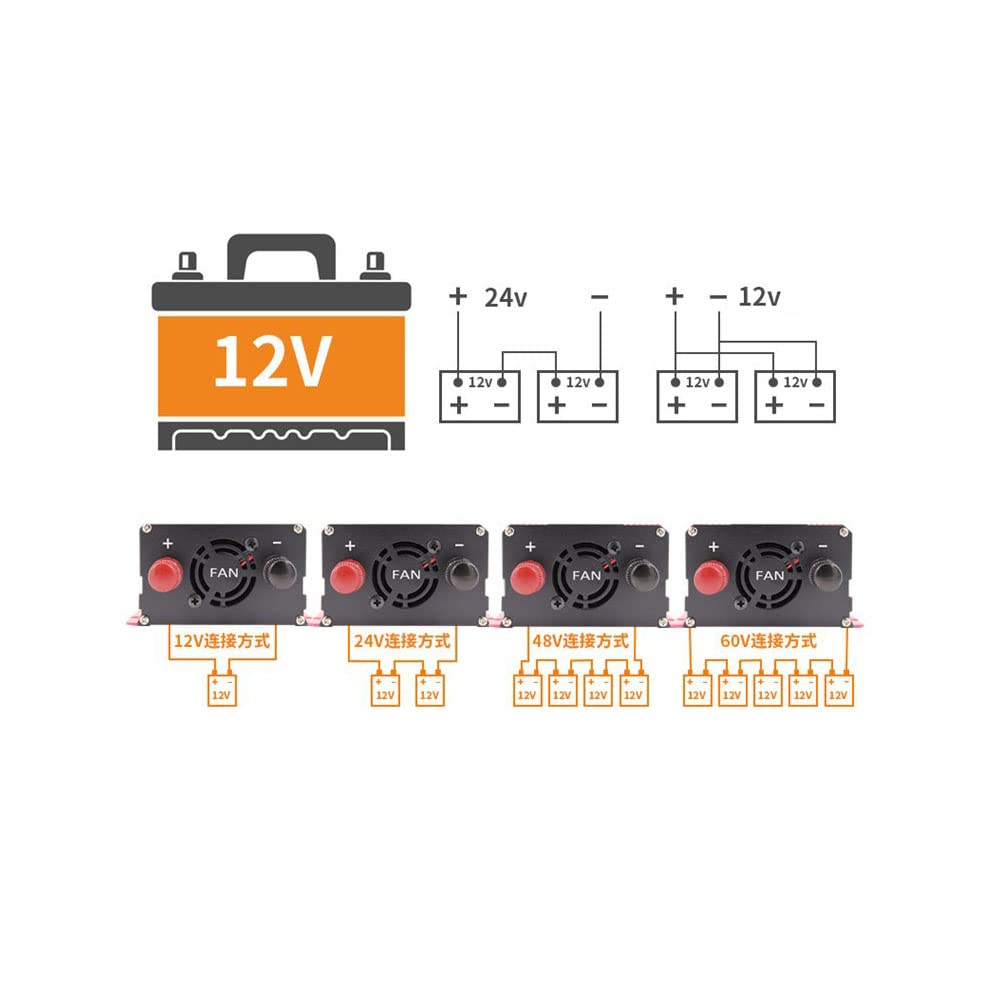 Falownik, Falownik sinusoidalny DC12V 24V 48V 70V do AC 220 1600W 3500W transformator konwerter mocy falownik solarny z wyświetlaczem LED
