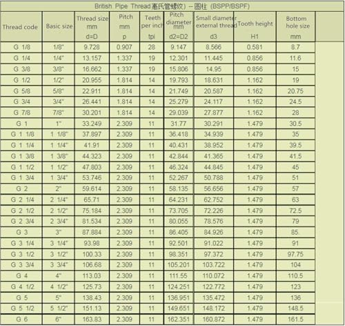 Edelstahlheizung 1 Zoll (DN25) 33.2mm BSP 220V 750W Heizpatrone Edelstahlflansch mit Silikonring