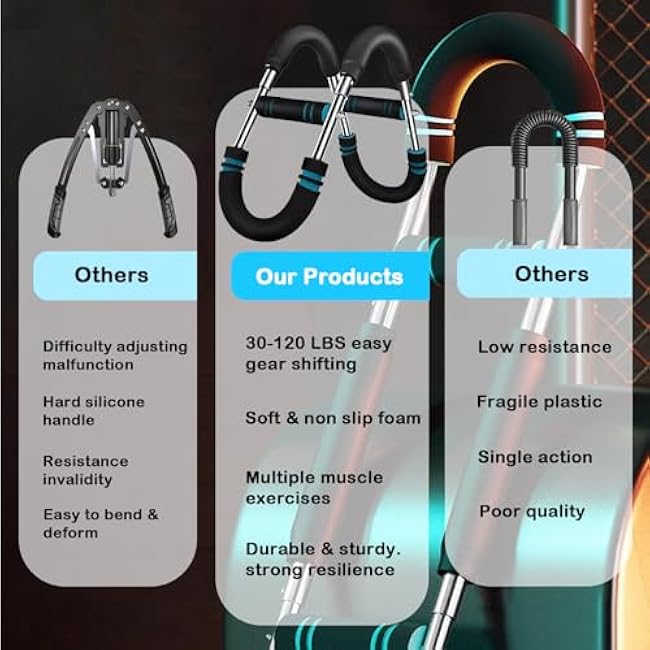 Adjustable Power Twister Bar 40-100lb, Home Gym Chest and Arm Workout Trainer with Ergonomic Foam Grip, Portable Muscle Strength Enhancer