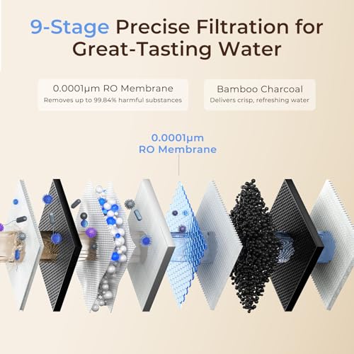 Image of VIOMI V6 Pro Reverse Osmosis System, 600 GPD Tankless RO Water Filter System, Under Sink RO, 9-Stage Filtration, 3:1 Pure-to-Drain, Reduce TDS, NSF /ANSI 42, 53, 58, and 372 Certified, Smart LED Faucet
