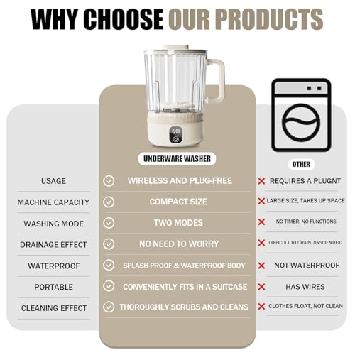 Image of Underwear Washing Machine, Upgrade 2.5L Mini Portable Washing Machine, Mini Washer Deep Cleans Small Clothes for Apartment, Dorm, RV, Travel & Hotel Use (khaki)