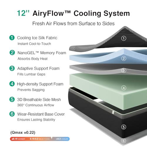 Image of Novilla Queen Size Mattress 12 Inch, Gel Memory Foam Mattress Queen