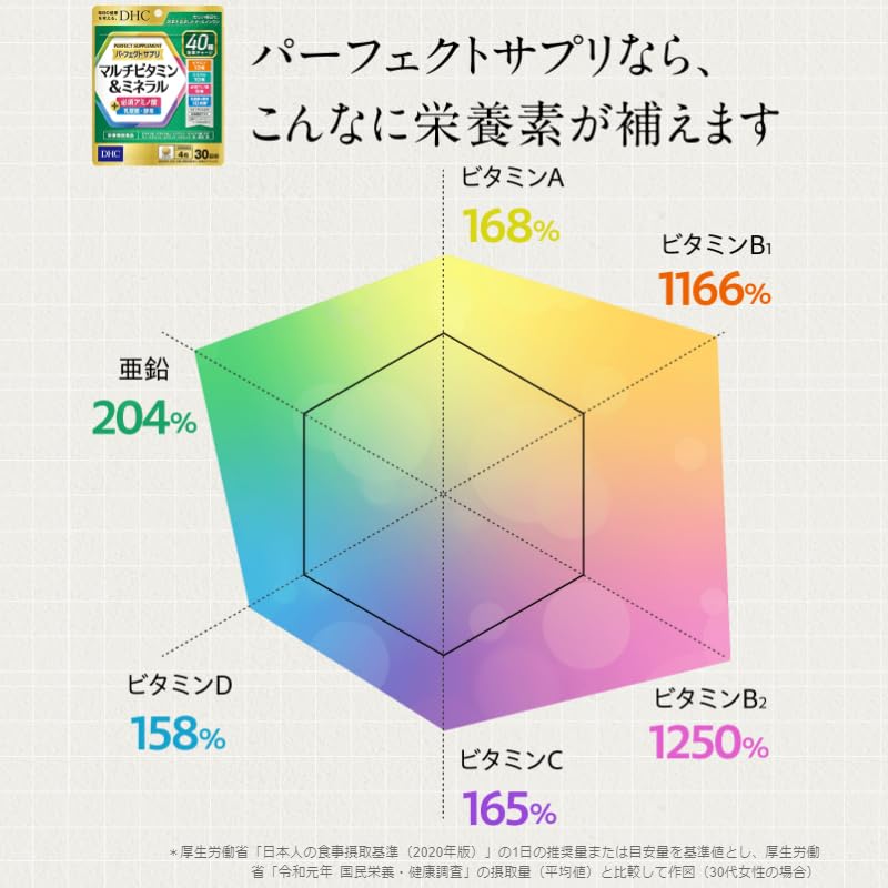 DHC パーフェクト マルチビタミン&ミネラル 30日分