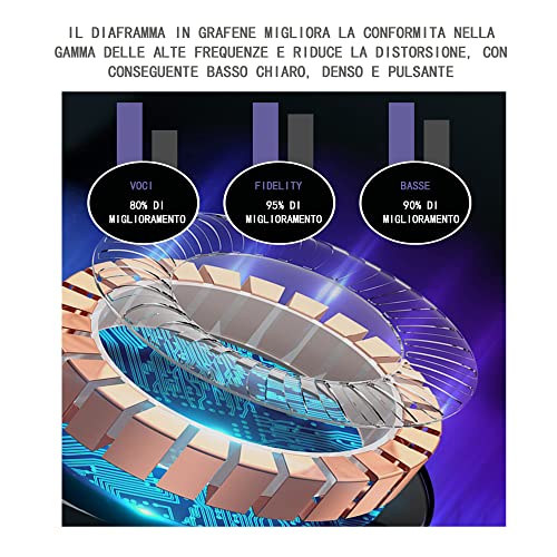 Runzexin cuffie in-ear, cuffie stereo con funzione...