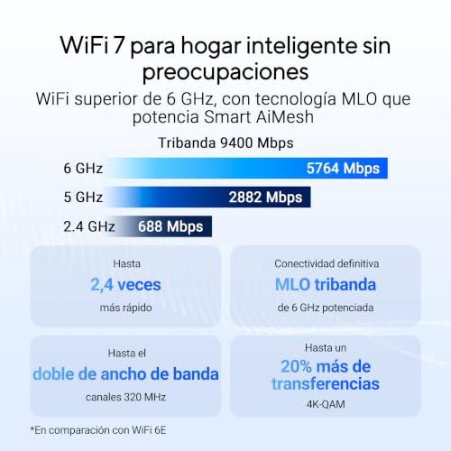 ASUS RT-BE90U – Router AiMesh BE9400 WiFi 7 de Triple Banda 4