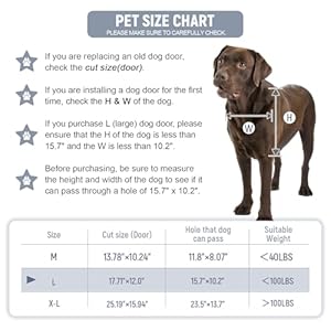 Aluminum Massive Canine Door for Exterior Door, Appropriate for Canines As much as 100LBS, with Lock Anti-theft, Embrace Thermal Insulation Cotton Flap,3 Flaps Canine Door for Massive and Medium Canine