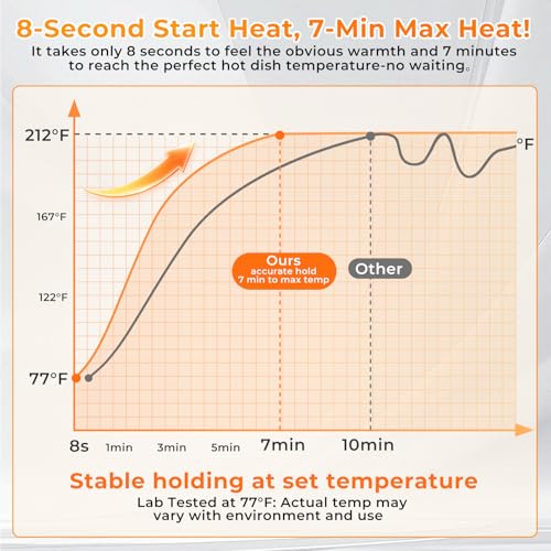 Warming Mat for Food Extra Large 32"x15", Electric Silicone Food Warmer Trays for Chafing Dishes & Buffet,Portable Countertop Food Warmers for... - Image 3