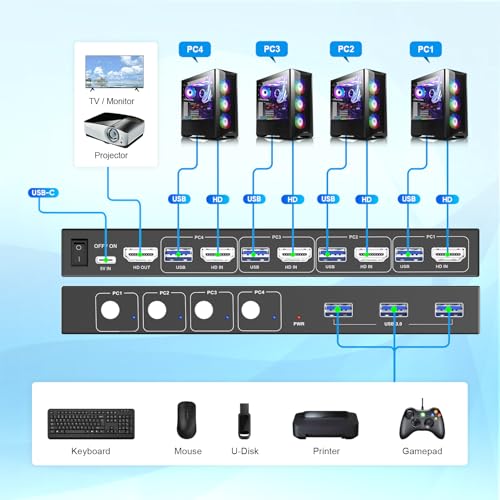 Greathtek GHT-0412 Usb3.0 Kvm Switch Hdmi 4K@60Hz thumb #5