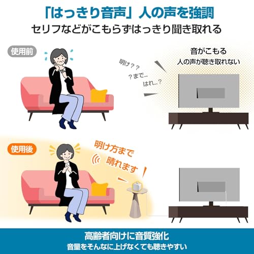 ノーブランド品 テレビスピーカー 有線 LW10 の商品画像 3