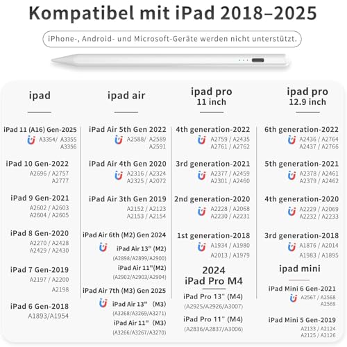 Schnellladendes Palm Rejection Stift für Apple iPad 2018-2025 (Weiß)  
Neigungssensibles Stift für iPad 11/10/9/8/7/6 Mi