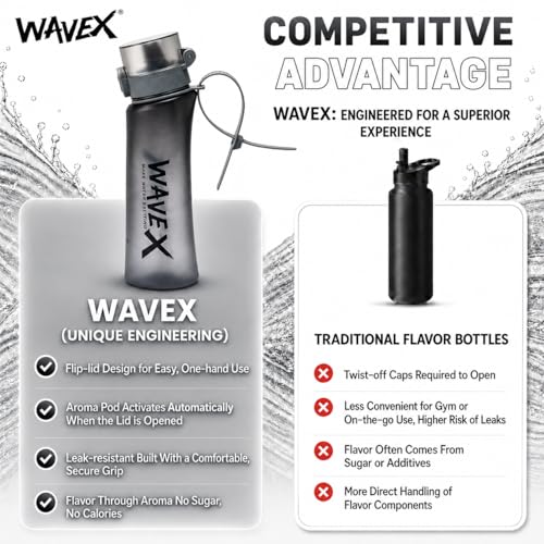 Image of WaveX Scented Water Bottle with 3 Cola Aroma Scent Pods, BPA Free, Flip Top Lid, Straw & Carry Strap Included, Enhance Hydration with Subtle Aroma Experience, No Sugar or Calories (Iron Mist Gray)
